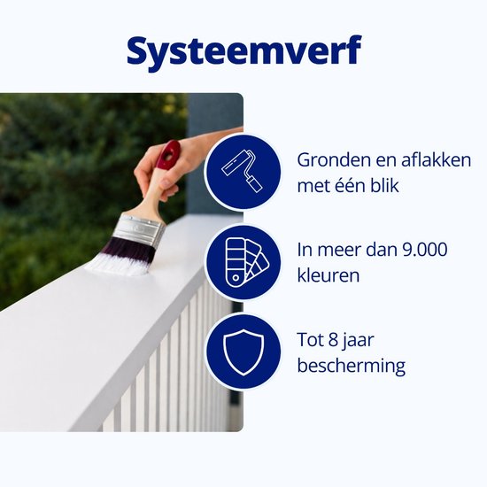 Systeemverf met icoontjes voor gronding, kleuren en bescherming.