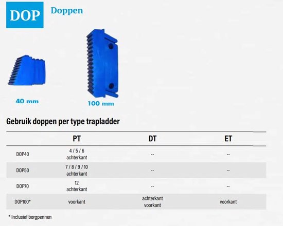 Twee blauwe trapvoetjes, 40mm en 100mm, met groeven en een uitstekende rand.