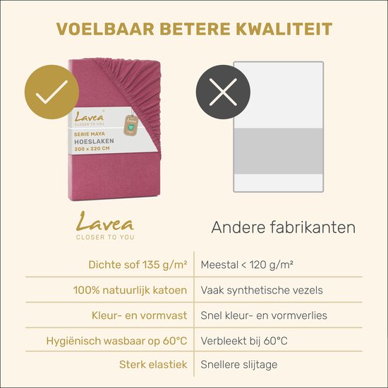 Vergelijking van Lavea hoeslaken (200 x 220 cm, koraal) met andere merken, nadruk op kwaliteit.