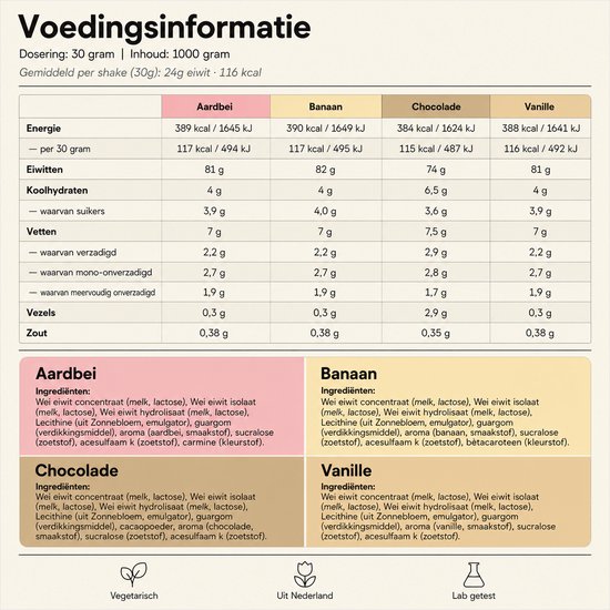 Vital Nutrition Whey Proteïne - Eiwitgehalte van 81% - Eiwitblend: concentraat, isolaat en hydrolisaat - 33 shakes (1000 gram) - Vanille — afbeelding 4