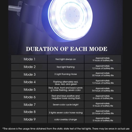 Fietslamp met Rem sensor - Achterlicht Fiets - Veilig Fietsen - Automatische Wake-up - 9.5 cm - Blauw — afbeelding 5