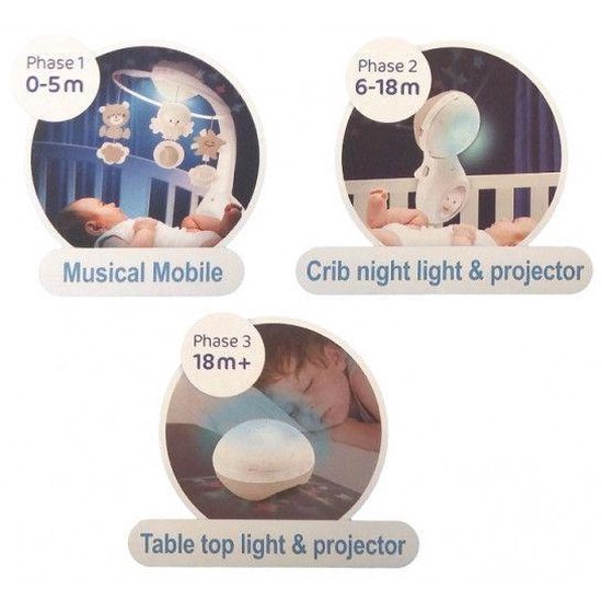 | Infantino Roze Bed mobiel, Box activity en B Kids Pink 3 in 1 Muziekmobiel & Projector | MamaLoes
