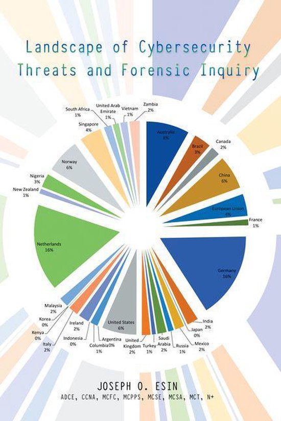 Landscape of Cybersecurity Threats and Forensic Inquiry - cover