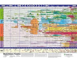 World History Timeline Giant