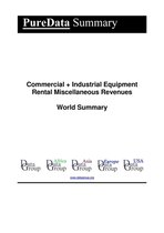 PureData World Summary 2647 - Commercial + Industrial Equipment Rental Miscellaneous Revenues World Summary