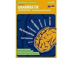 mindmemo Lernfolder - Grammatik - Die deutschen Wortarten - Zusammenfassung