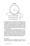 Diagram met lagen: materieel uiterlijk, geestelijk innerlijk en kern puur bewustzijn, de ziel.