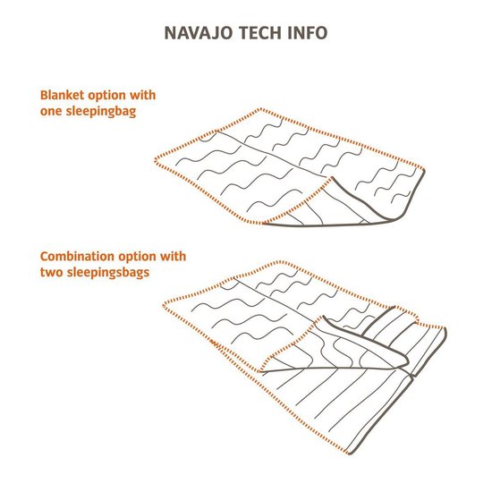 Vaude Navajo 900 SYN Slaapzak - Baltic Sea