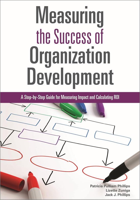Measuring the Success of Organization Development - cover