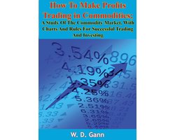 How To Make Profits Trading in Commodities