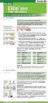 Wo&Wie: Excel 2010 - Formeln und Funktionen