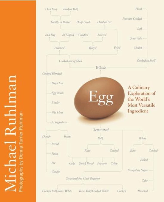 Egg : a Culinary Exploration of the World's Most Versatile Ingredient ...