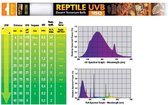Exo Terra REPTILE UVB150 DESERT WOESTIJN T8 LAMP 25W - 75CM