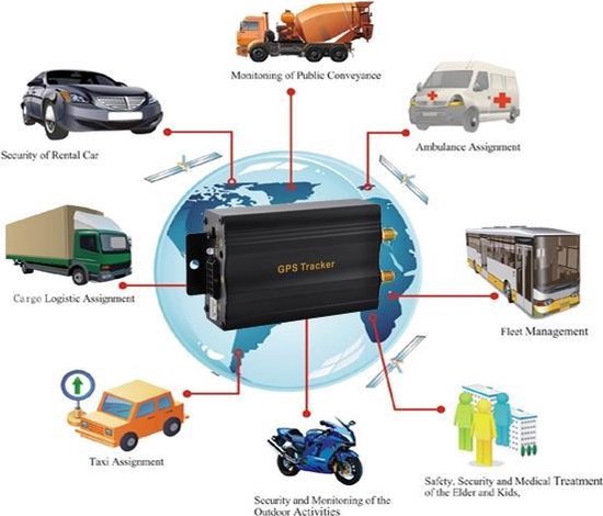 bol.com | GPS Voertuig Tracker