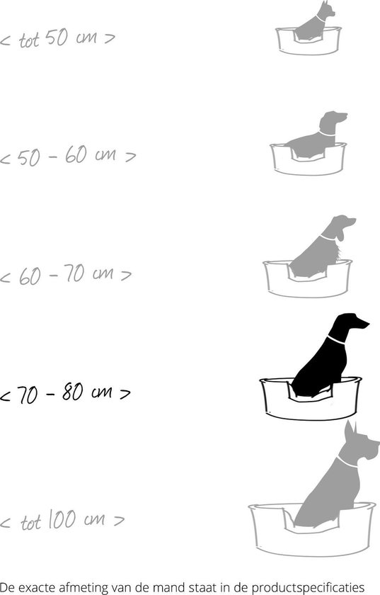 Illustratie van hondenmand maten: tot 50 cm, 50-60 cm, 60-70 cm, 70-80 cm, tot 100 cm.