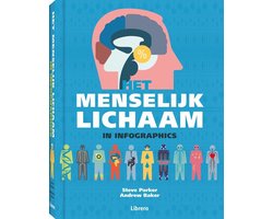 Omslag van Het menselijk lichaam in infographics
