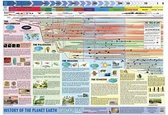 History Of The Planet Earth Giant