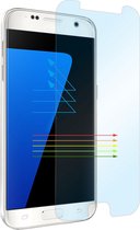 BeHello Samsung Galaxy S7 High Impact Blue Light Filtering Glass