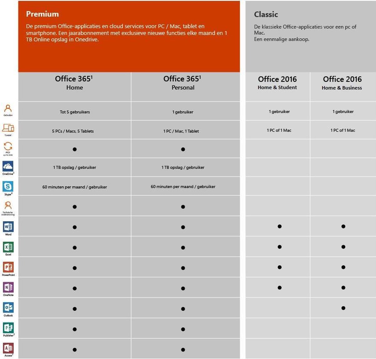 ms office home and business 2016 for mac