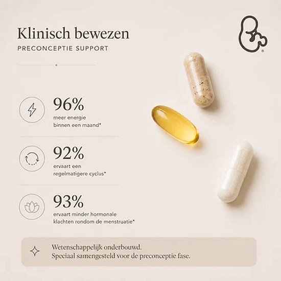 Drie pillen: goudkleurige omega 3, bruine en witte capsule. Naast cirkels met percentages en tekst over energie, cyclus en hormonen.