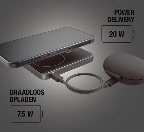 Een smartphone wordt draadloos opgeladen door een magnetische powerbank (7.5W). De powerbank wordt opgeladen met een kabel (20W Power Delivery).