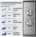 Overzicht van 5 vermogensniveaus van 17% tot 100% voor verschillende bereidingstypes.
