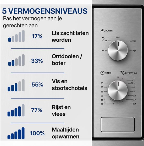 Overzicht van 5 vermogensniveaus van 17% tot 100% voor verschillende bereidingstypes.