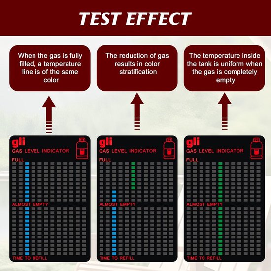 2 Stuks Gas Niveau Indicator voor Propaanflessen — afbeelding 4