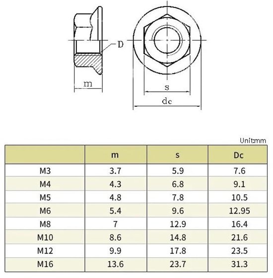 2/5/10/50 Stuks Verzinkt Koolstofstaal Hexagon Flens Moer Kartelslip Locking Lock moer M3 M4 M5 M6 M8 M10 M12 M14 M16 DIN6923(M10 5pcs) — afbeelding 2