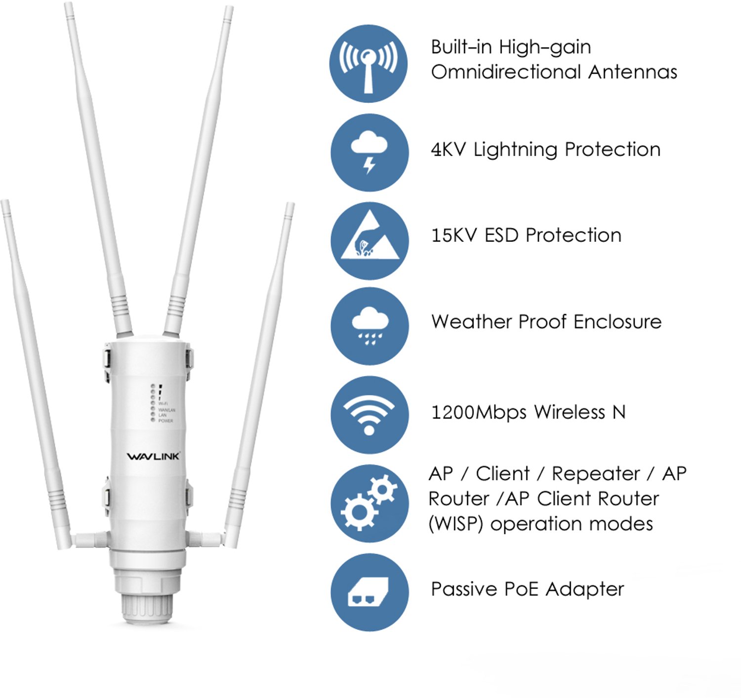 Wifi Router Duaal Band - 1200 Mbps - Buitengebruik - 2.4GHz/5GHz - POE Voeding - Wifi Versterker