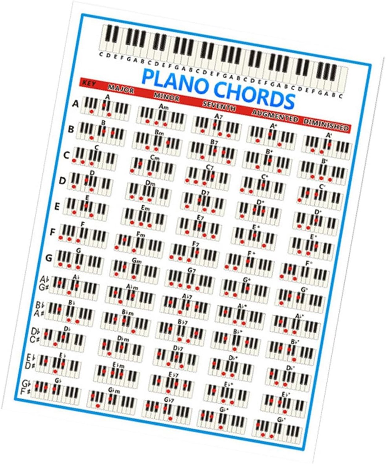 Beginner Piano Akkoordenkaart Poster Gelamineerde Educatieve Akkoordenkaart Wandmontage Piano Accessoire (210x280mm)