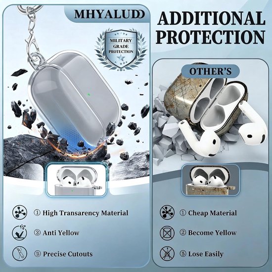 Voor AirPods 4e generatie Case Cover 2024, militair schokbestendig, zacht TPU zeer transparant anti-vergelend voor AirPods 4 Case met reinigingsset en schattige ronde gesp, helder zwart — afbeelding 3