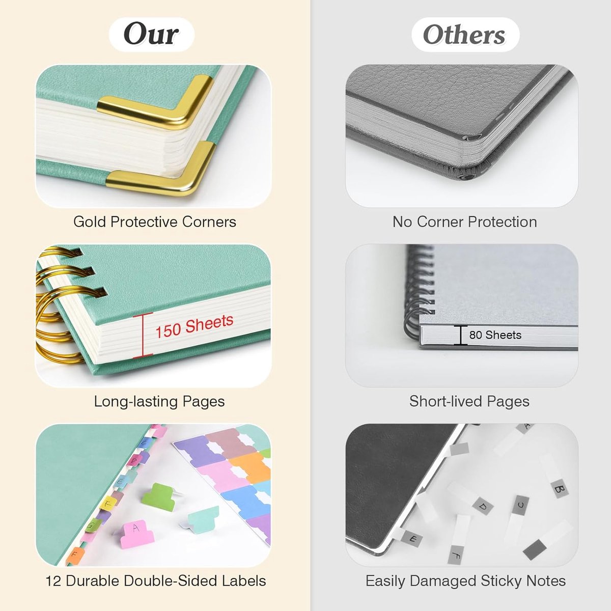 SnelShoppen - Notepad A4 Lined Notebooks - 300 Genummerde Pagina's - 100gsm Dikker Notitieboek - Hardcover Leer - Spiral Binding - Journal voor Werk e