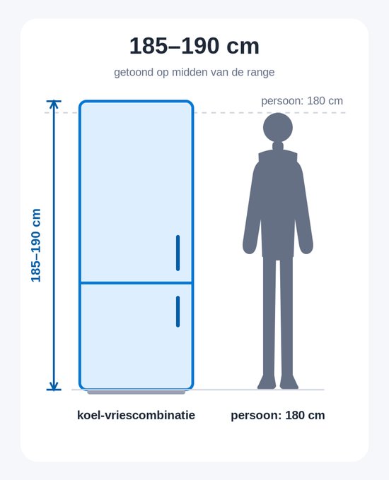 Maatschets van koel-vriescombinatie tussen 185-190 cm naast een persoon van 180 cm.