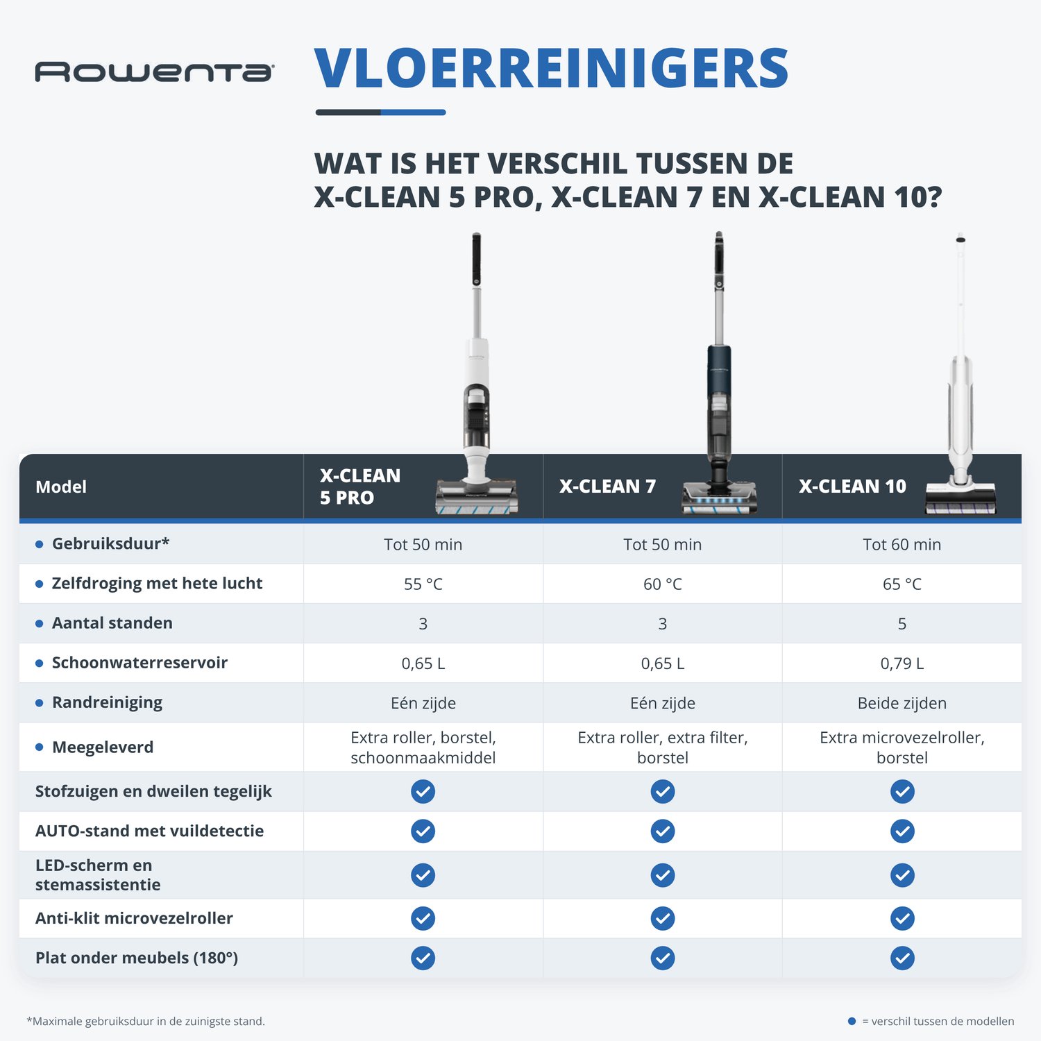 Rowenta X-Clean 10 GZ7540 Draadloze Vloerreiniger met - afbeelding 2