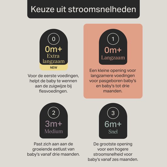 Tommee Tippee Natural Start Deep Latch Driehoekige spenen - set van 2 Slow Flow speen — afbeelding 2