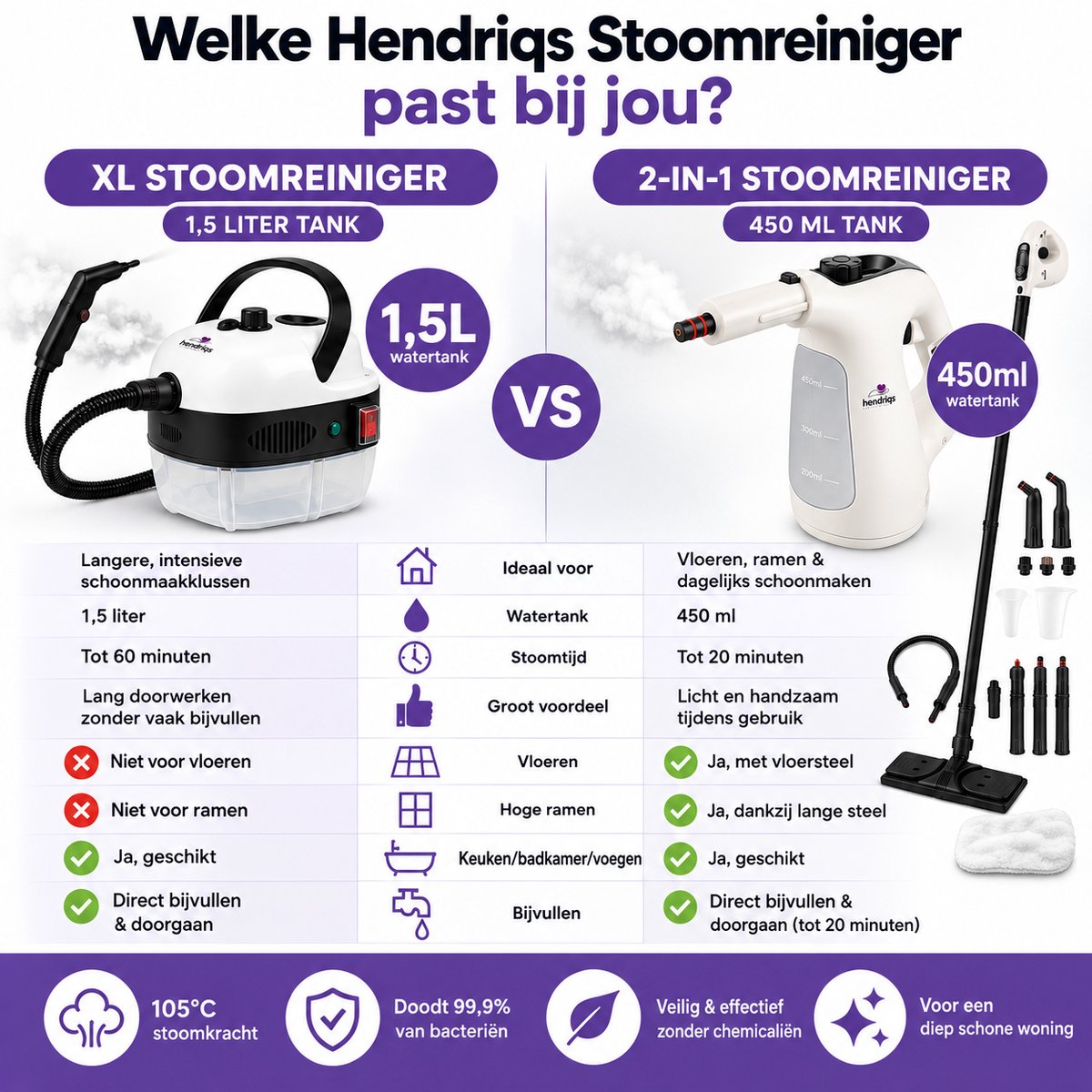 2-in-1 Stoomreiniger & Elektrische Dweil - Handstoomreiniger met Vloersteel - Stoomreiniger Vloer - Stoomdweil - 105°C Steam Cleaner voor Badkamer, Keuken & Ramen - Hendriqs® – foto 3