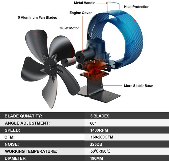 Geëxplodeerde weergave van een zwarte kachelventilator met 5 bladen en technische specificaties in een tabel.