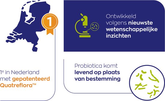 Infographic: nummer 1 in Nederland met gepatenteerd Quatreflora, wetenschappelijk ontwikkeld en levende probiotica.
