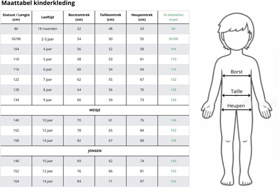 Maattabel voor kinderkleding met afmetingen voor lengte, leeftijd, borst, taille en heupen voor jongens en meisjes.