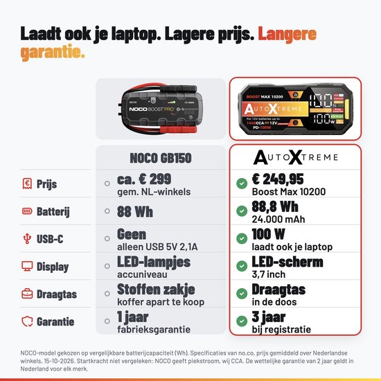 Vergelijkingstabel van de AutoXtreme jumpstarter ten opzichte van de NOCO GB150.
