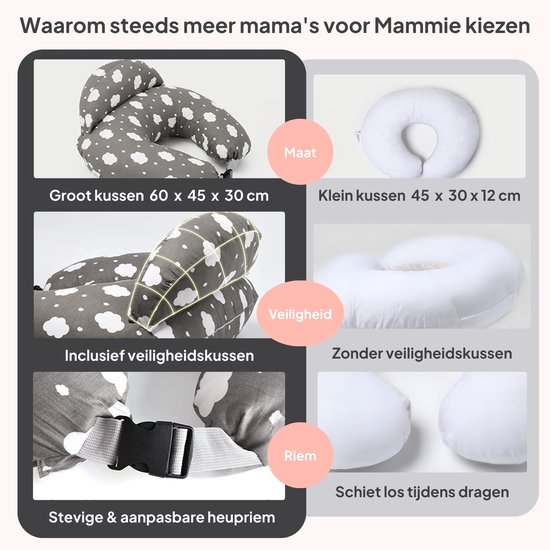 Voedingskussen-vergelijking: grijs kussen met wolken en veiligheidsriem tegenover effen wit kussen zonder riem.