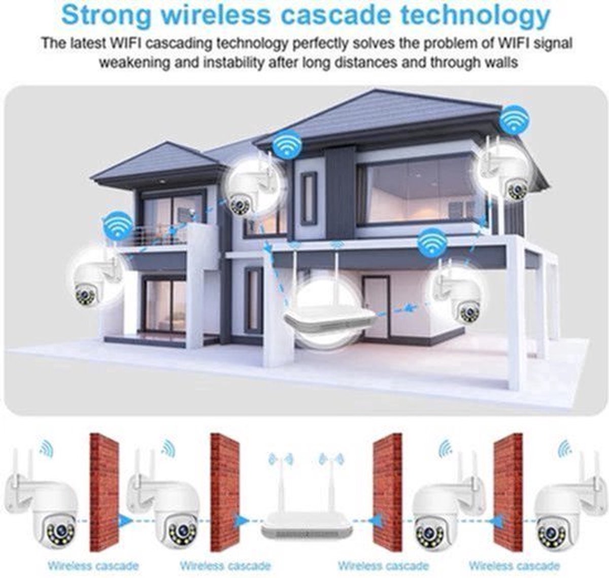 Beveiligingscamerasysteem - 8CH 5MP Camera - Openlucht - POE-camera - Bewakingscamera - AI-Menselijke Detectie - Beveiligingscamera - Beveiligingscamerasysteem - Nachtzicht - 4 Stuks - Wit
