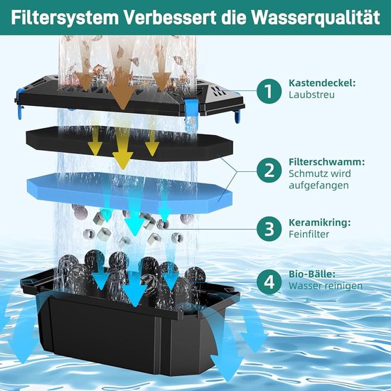 Biling Vijverwaterval met vijverfilter, complete set