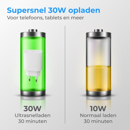 Illustration d'une batterie verte pleine à côté d'une batterie jaune à moitié pleine. La batterie pleine montre "30W Charge ultra-rapide 30 minutes", l'autre "10W Charge normale 30 minutes".