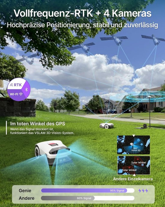 Robotgrasmaaier Nuvanohome Genie600 Pro – Draadloos, AI 3D obstakeldetectie, RTK-navigatie, multizone, 900 m² gazon