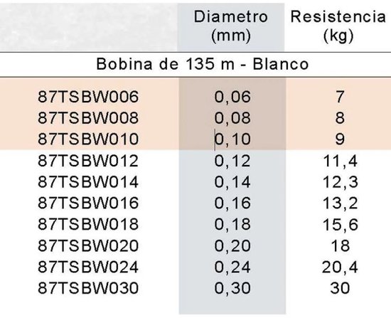 Sakura Sensibraid 8x Gevlochten Vislijn 135 M Rood 0.080 mm van Sakura — afbeelding 5