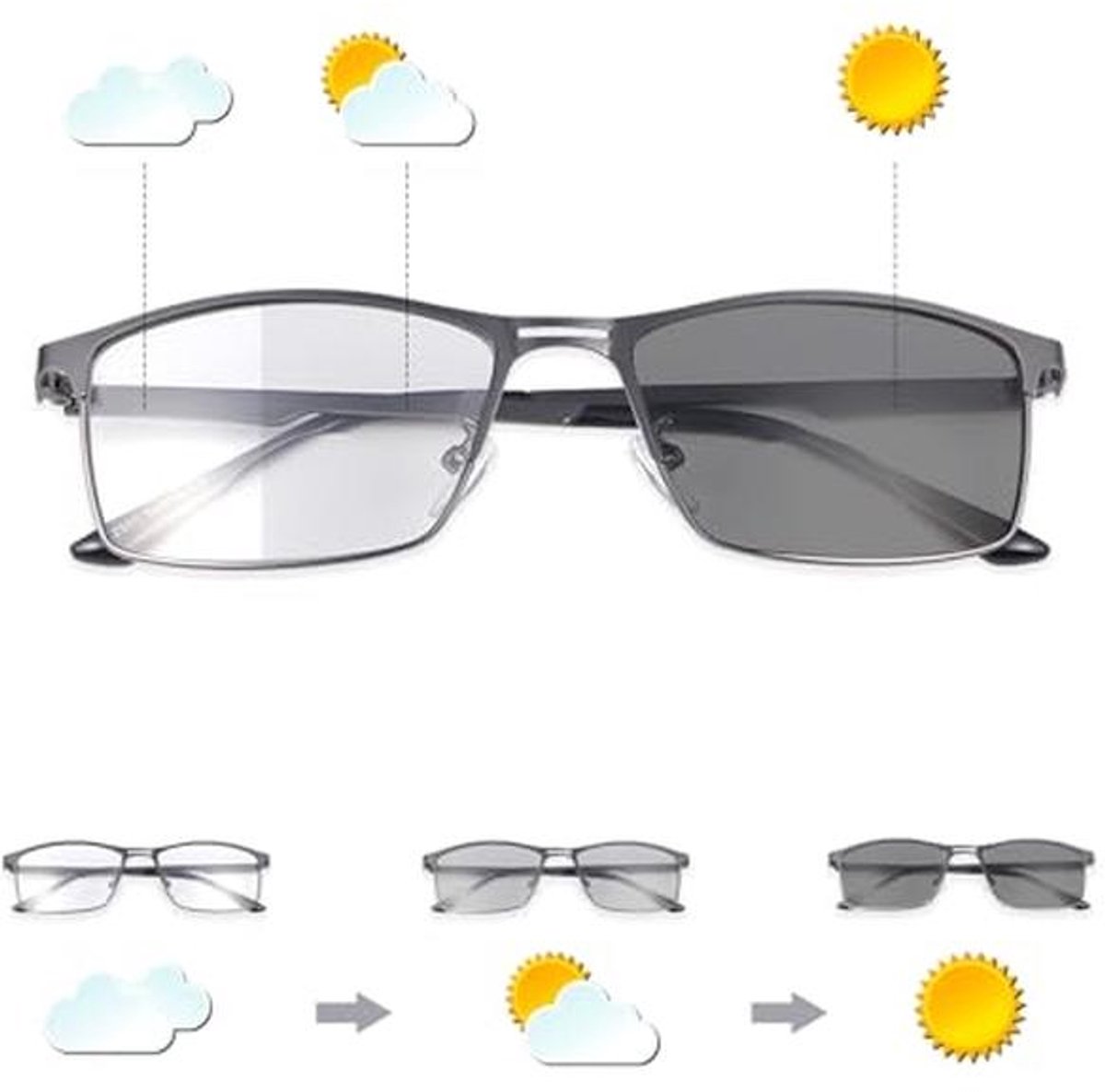 Bifocale fotochrome leesbril met blauwlichtfilter en UV400-bescherming voor dames en heren