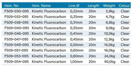 Kinetic Get Hooked Flurocarbon 20 M Transparant 0.800 mm van Kinetic — afbeelding 3