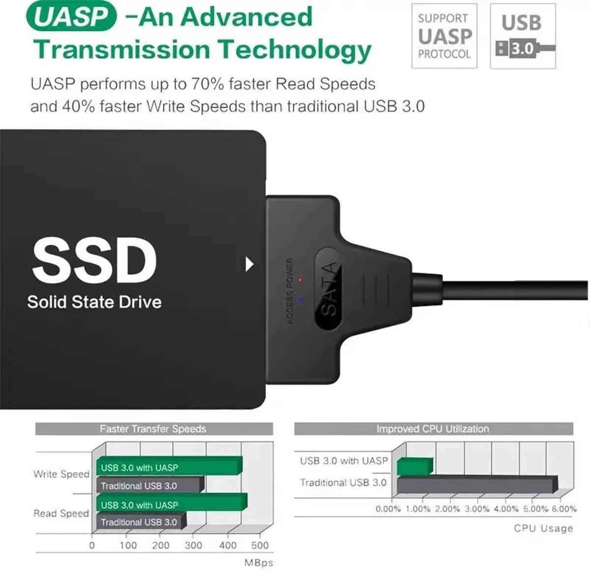 USB-SATA Serie - USB naar SATA Kabel - Tot 6 Gbps - Voor 2.5 Inch HDD SSD - Adapter - Voor Gebruikers - SATA III 22 Pin